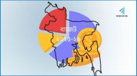 ই-কমার্সে ১৫% ভ্যাট উদীয়মান উদ্যোক্তাদের জন্য গুরুতর আঘাত : বিসিআই